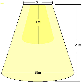 Διάγραμμα κατανομής έντασης φωτισμού